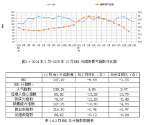 <b>一季度市场延续2024岁暮的修复态</b>